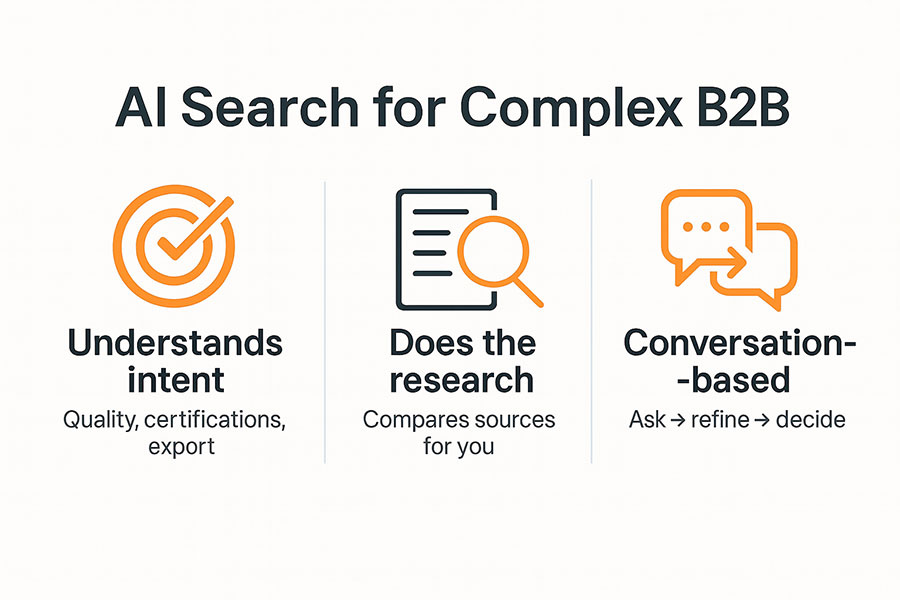 AI Search for B2B Sourcing | GS Blog