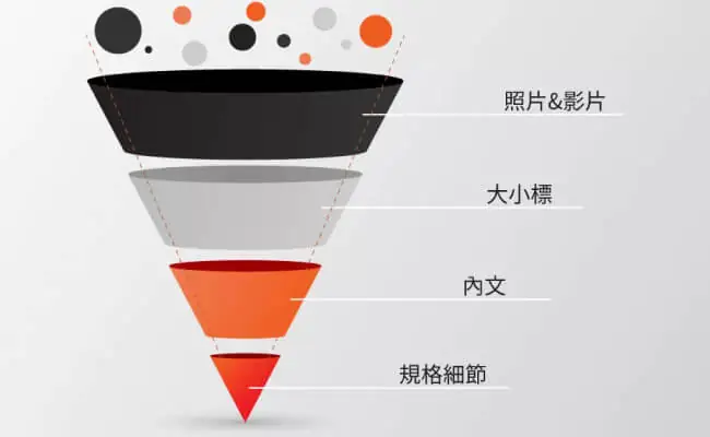 頁面轉換漏斗