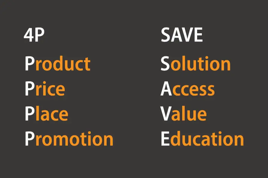 What is the Save Model?