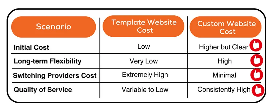 Cheap Template Websites for Taichung Manufacturers | GlobalSense Marketing