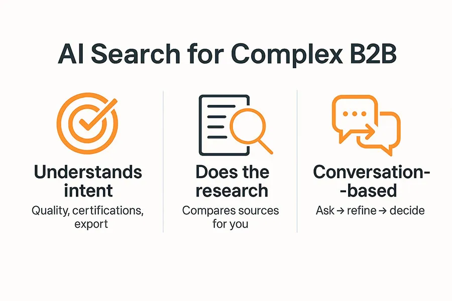 AI Search for B2B Sourcing | GS Blog