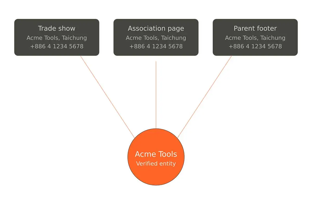 How AI Search Decides If Your B2B Brand Exists | GlobalSense Marketing